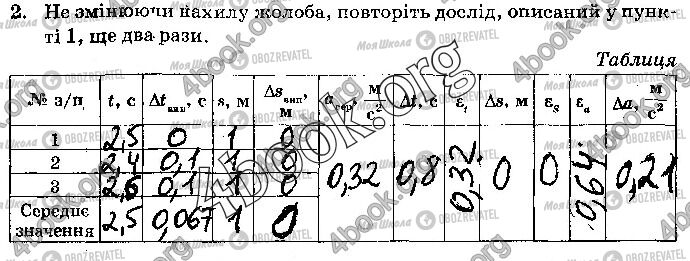 ГДЗ Фізика 10 клас сторінка Стр.3 (2)